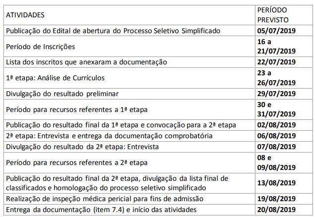 Cronograma retificado 1